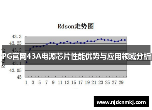 PG官网43A电源芯片性能优势与应用领域分析